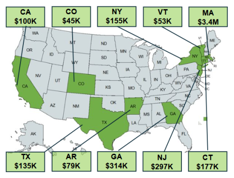 Microelectronics investments in U.S.